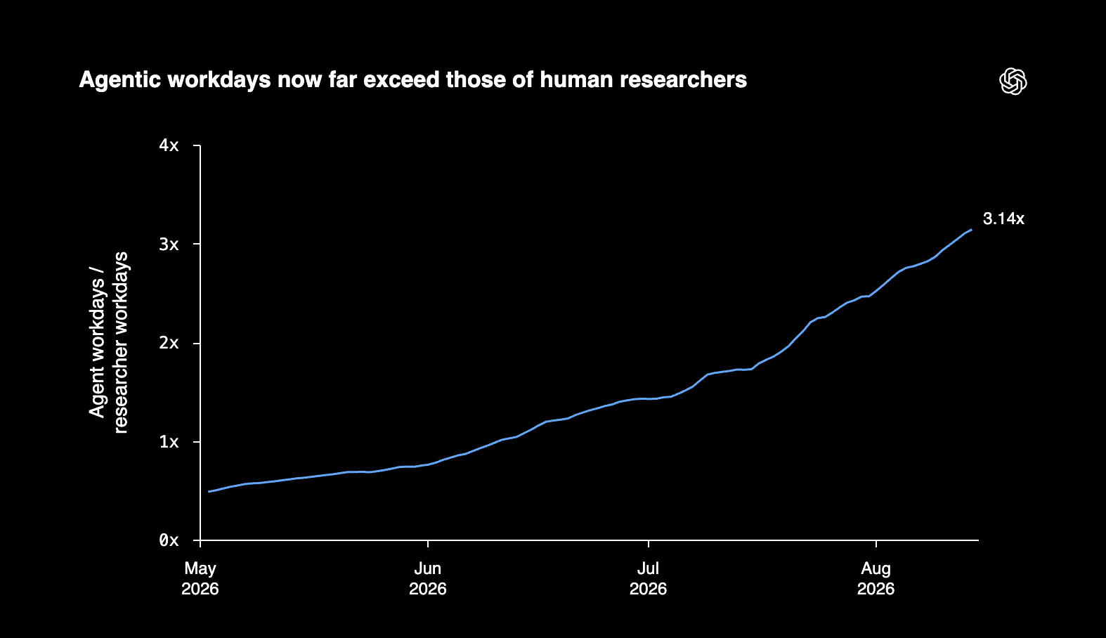 Research Agents Still Need Steering - 2026-09-07