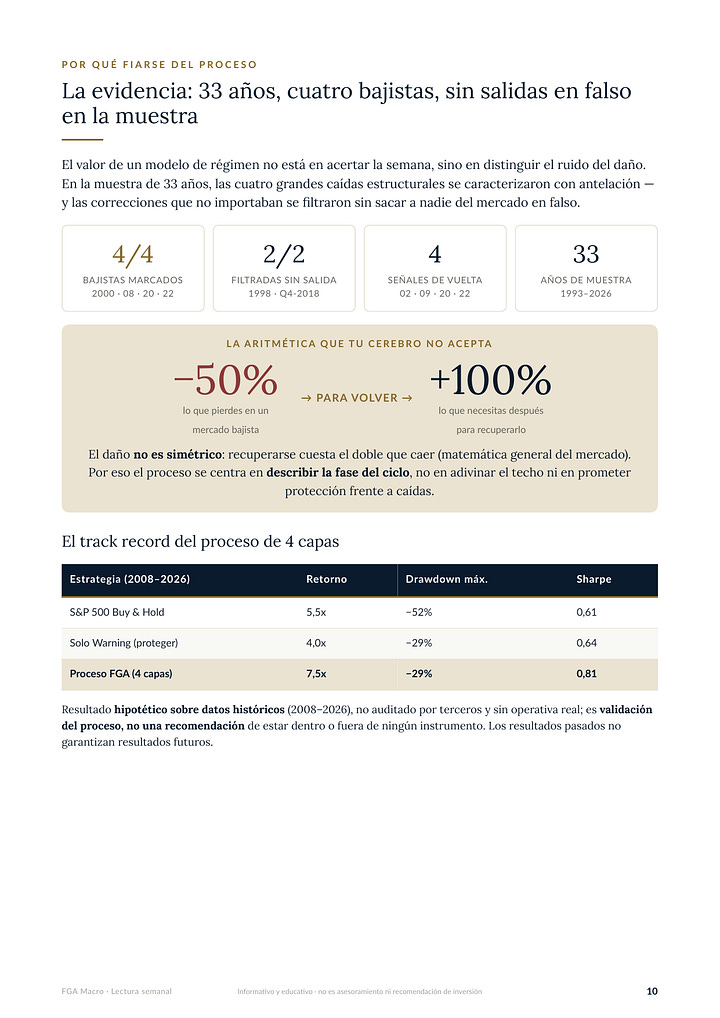 Informe FGA Macro - edicion del 20 de septiembre de 2026