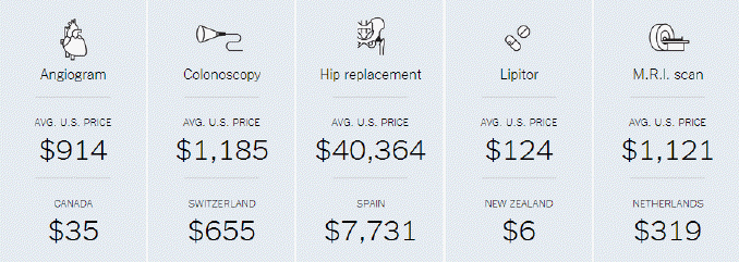 medical-cost_US-world-prices