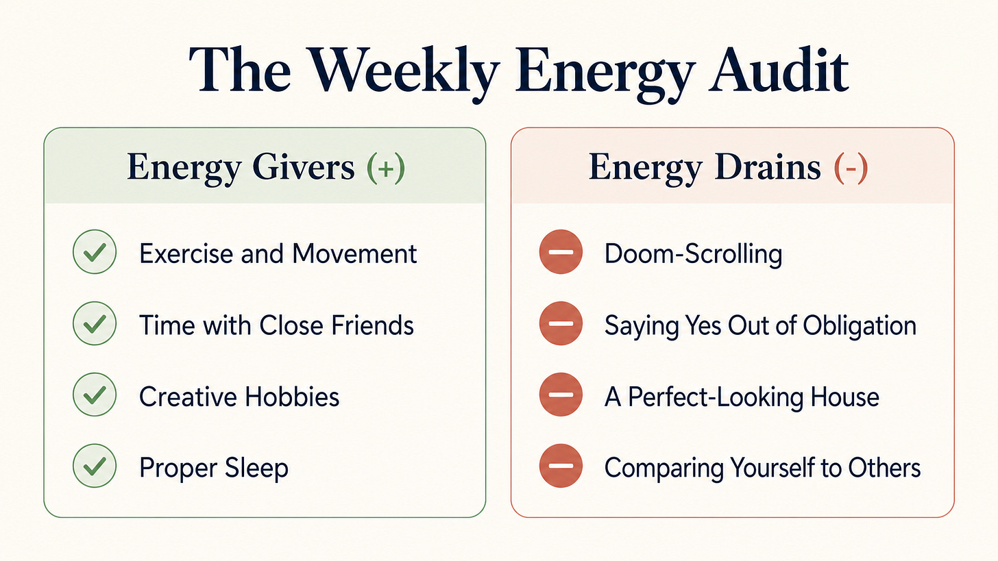 Energy audit diagram for dad burnout prevention — identifying what gives and drains your energy each week Energy audit diagram for dad burnout prevention — identifying what gives and drains your energy each week