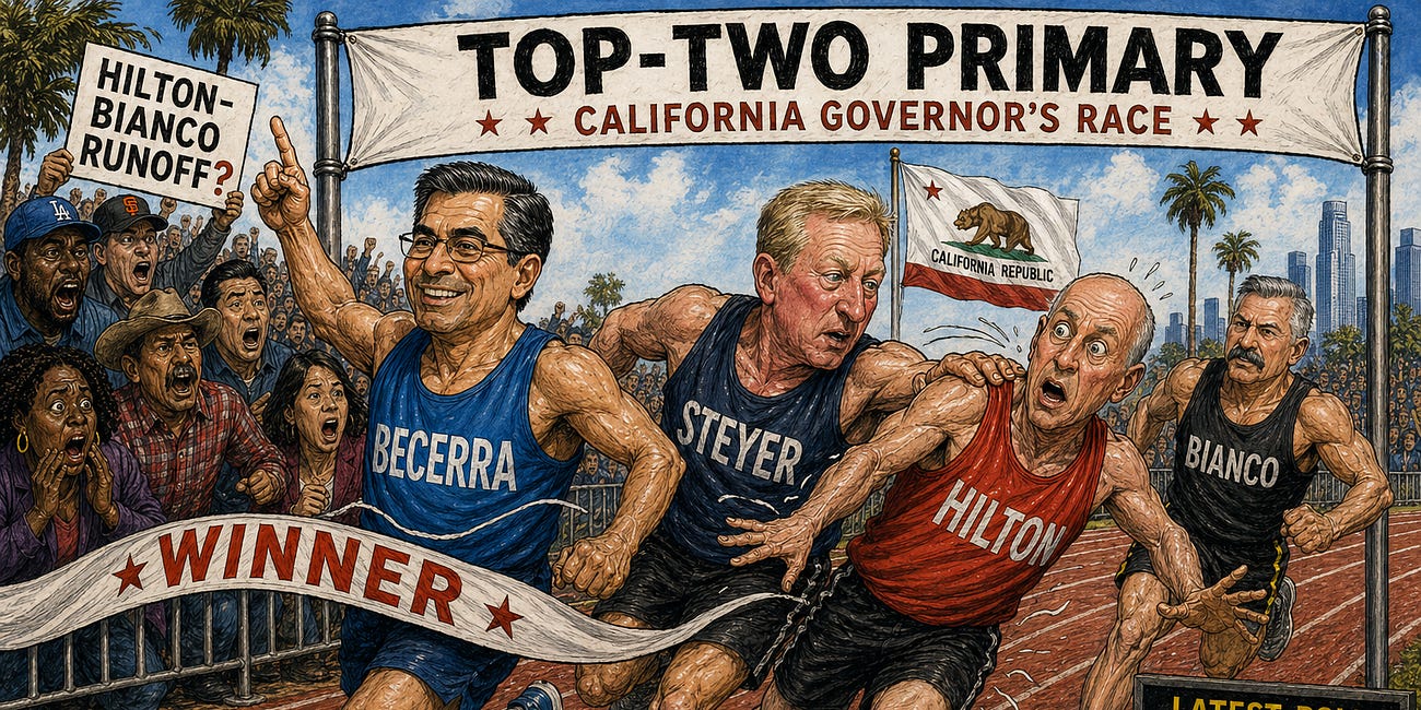 California Republicans, Be Forewarned: Two Democrats Could Shut The GOP Out Of The Governor’s Race 