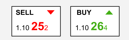 The Bid and Ask Price Explained - Babypips.com The Bid and Ask Price Explained - Babypips.com