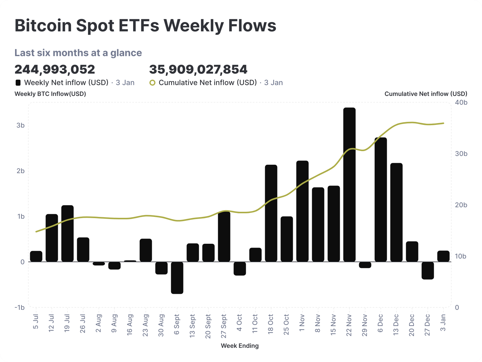 Will Bitcoin Sustain $100K This Time?🤌🏽