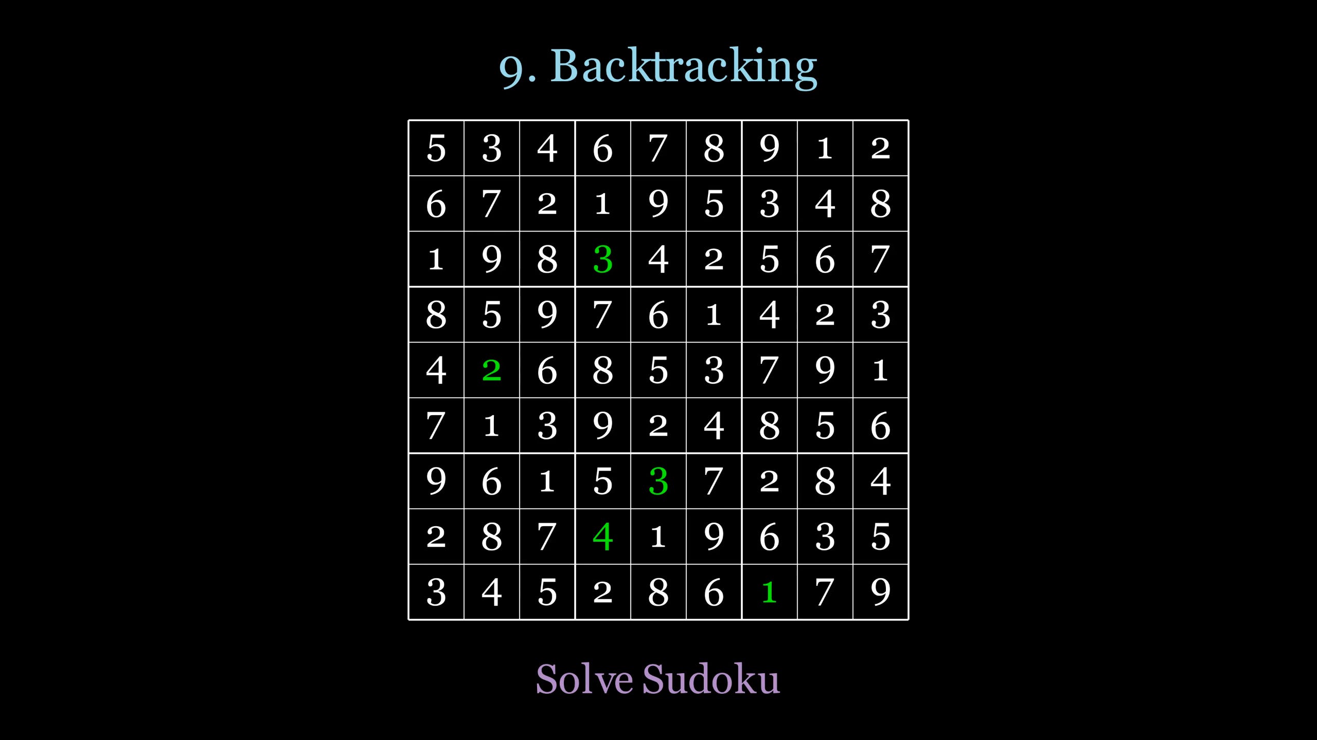 14 LeetCode Patterns to Solve Any Question