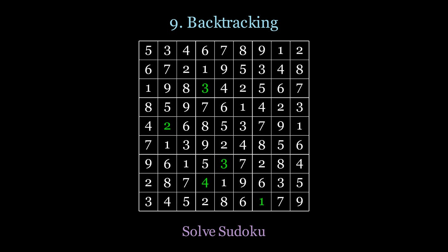 14 LeetCode Patterns to Solve Any Question