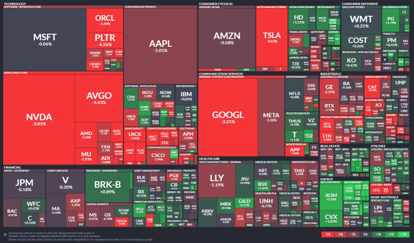 Markets Update - 12/17/25 - by Neil Sethi