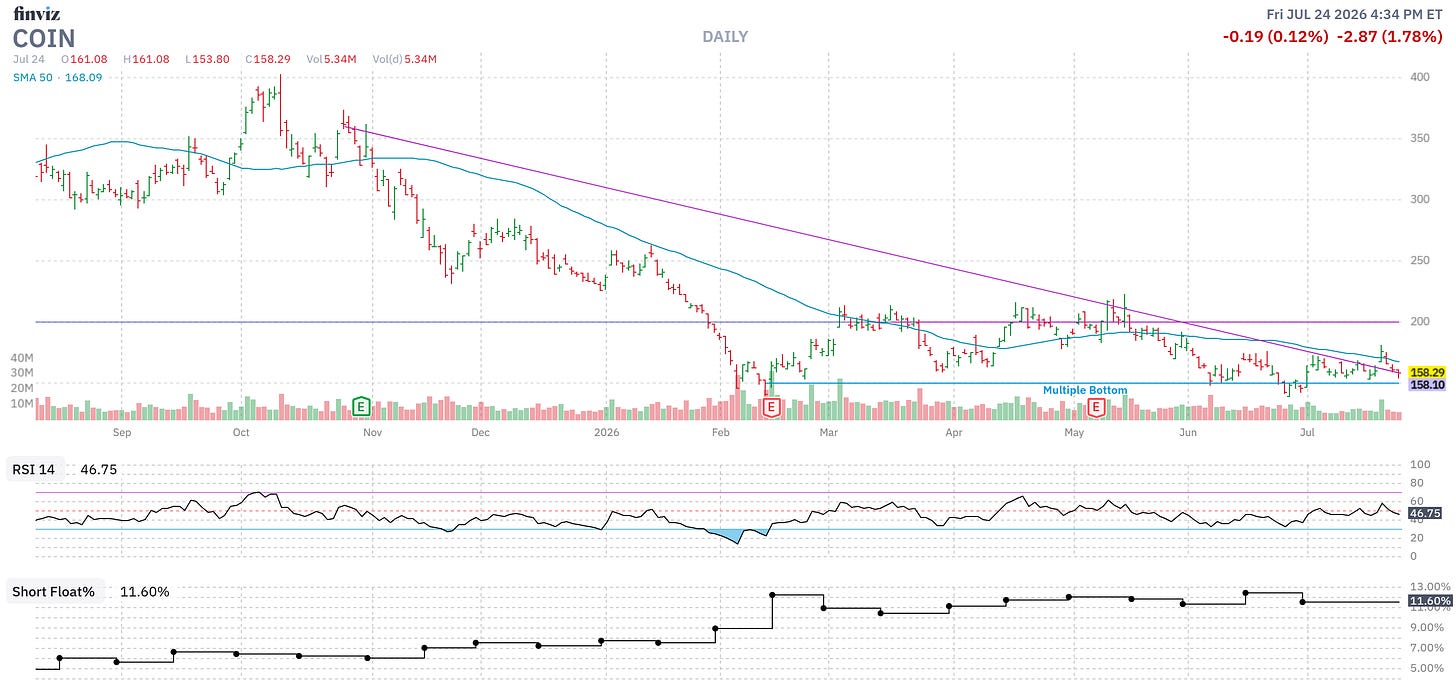 Finviz Chart