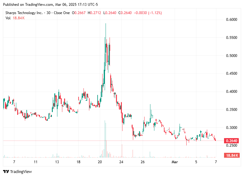 TradingView chart TradingView chart