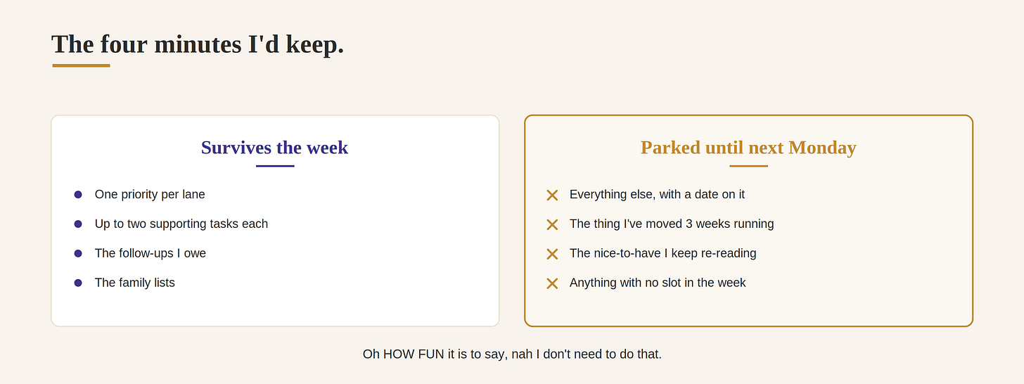 The cut list: what survives the week, and what gets parked until next Monday The cut list: what survives the week, and what gets parked until next Monday