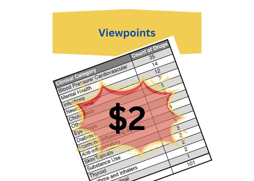 Is CMS’ Proposed $2 Drug List Model Another Hit to Pharmacies?