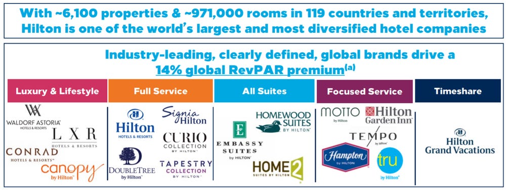 Source: February Investor Presentation Source: February Investor Presentation