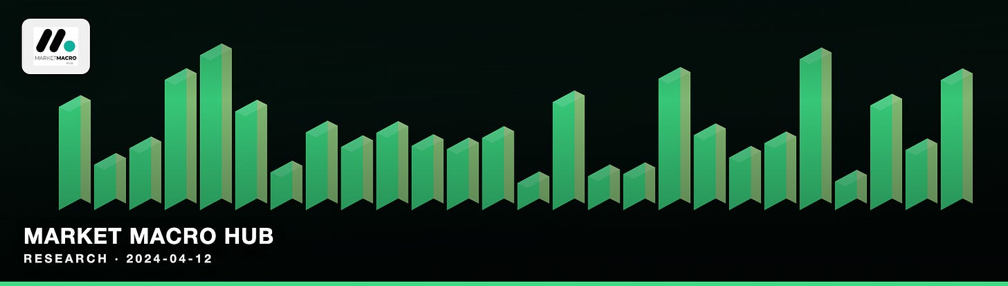 Market Macro Hub Market Macro Hub