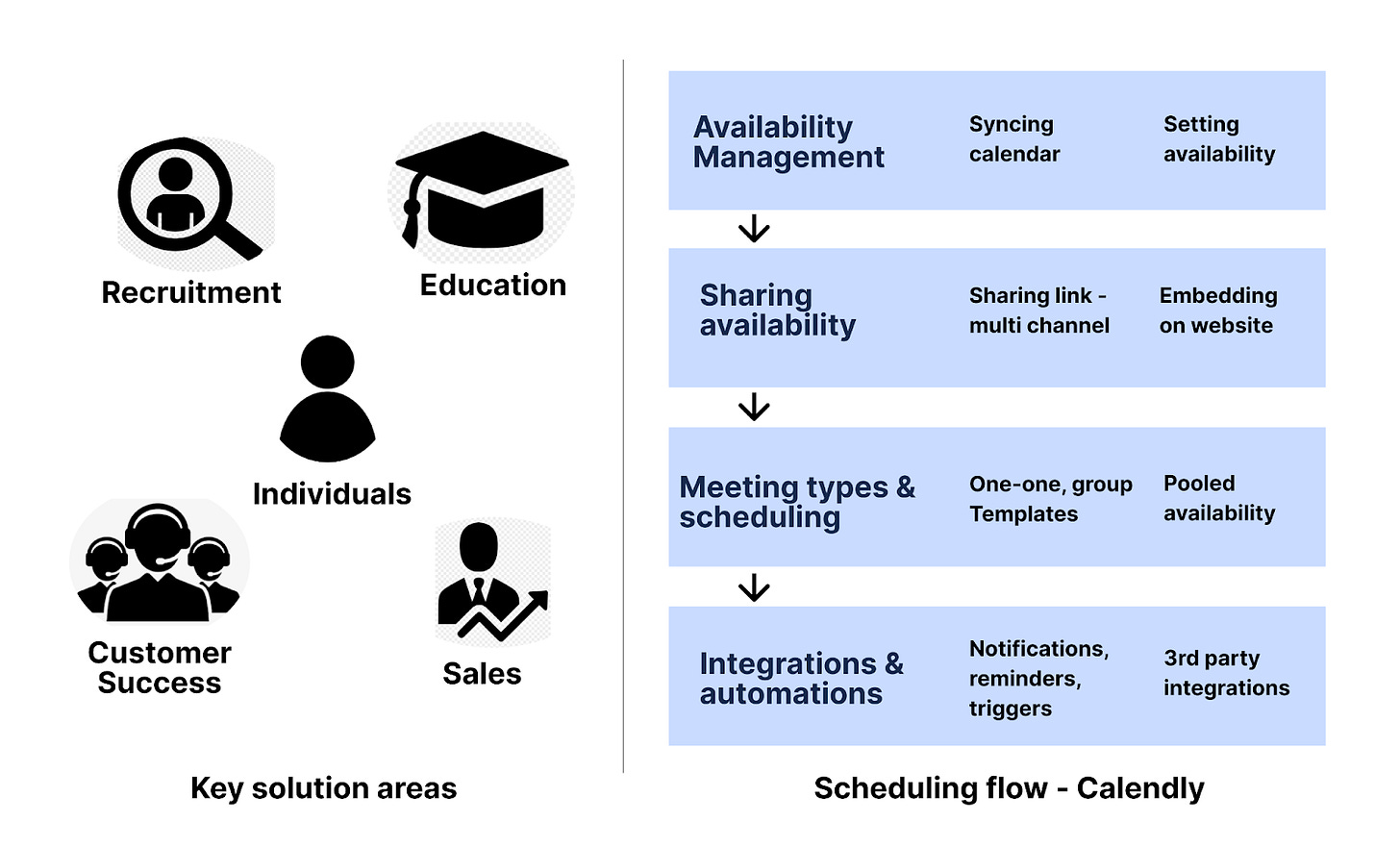 How Calendly will scale to $1B ARR 🚀