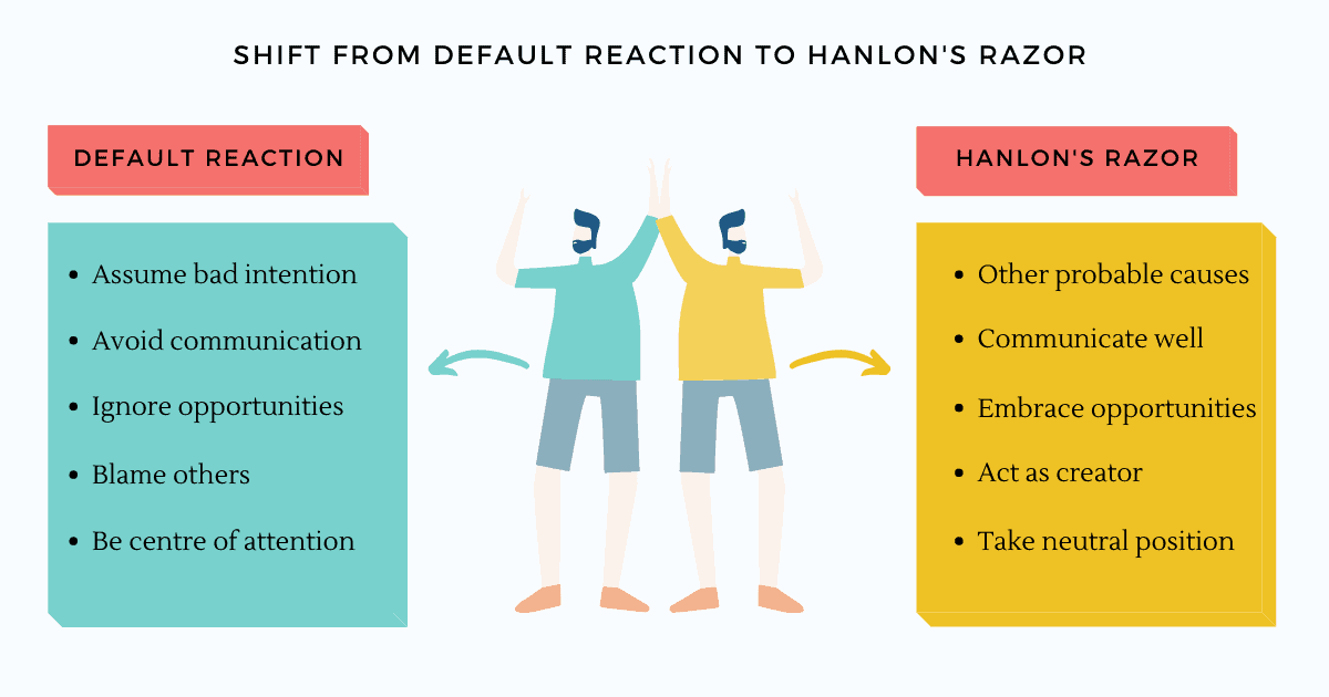 Without applying Hanlon's razor, we default to bad intention when things do not turn out as intended. The underlying assumption that the other person is acting out of bad intention can shut down all possible communication. The negativity trap can prevent us from reaching out to the other person. It can make us distance ourselves from others, avoid communication, collaboration, and ignore opportunities that might benefit us Without applying Hanlon's razor, we default to bad intention when things do not turn out as intended. The underlying assumption that the other person is acting out of bad intention can shut down all possible communication. The negativity trap can prevent us from reaching out to the other person. It can make us distance ourselves from others, avoid communication, collaboration, and ignore opportunities that might benefit us