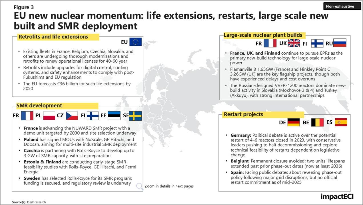 Nuclear Development Europe's nuclear revival: Trends, technologies, and transformation