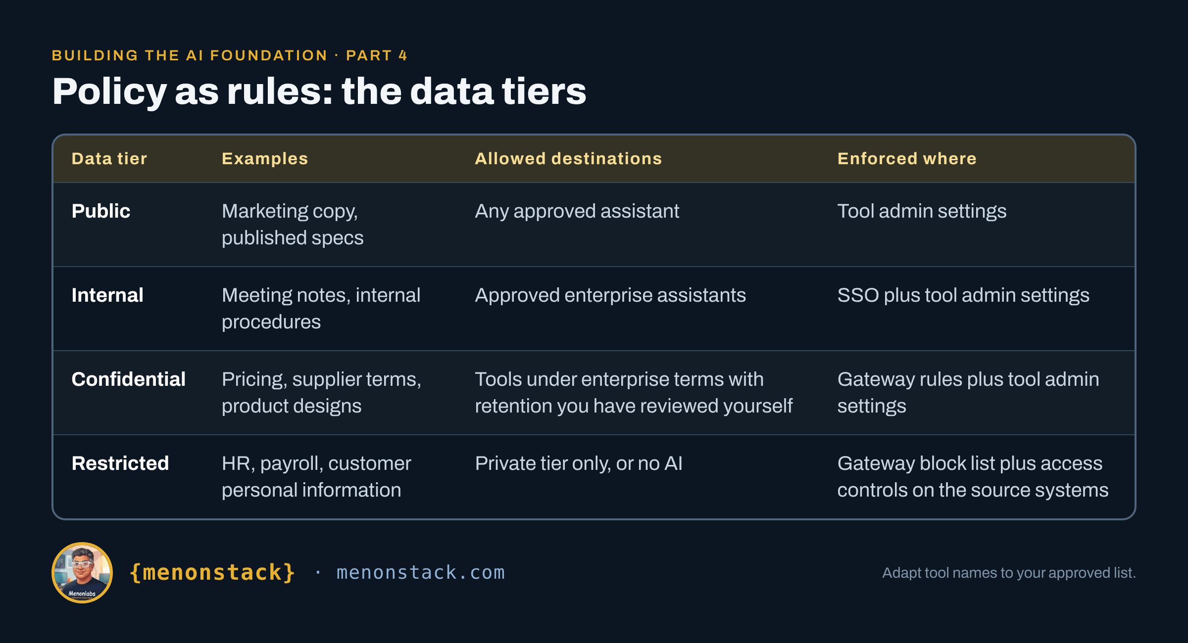 Building the AI Foundation, Part 4: The Control Plane