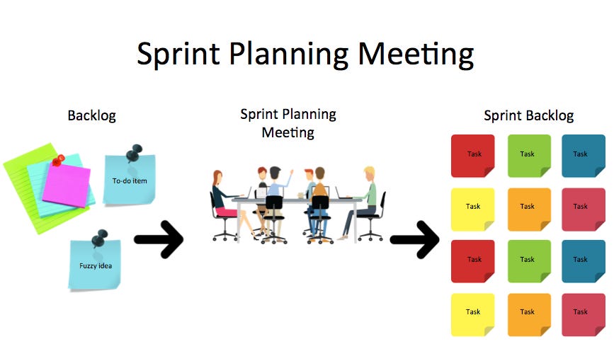 Sprint-Planning