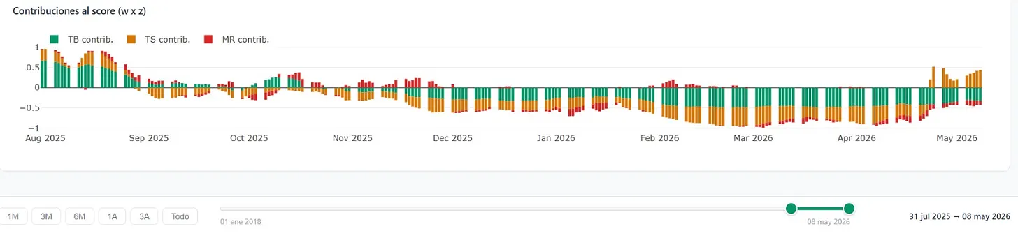 Monitor de Tendencias Cuantitativo de Trend Alpha