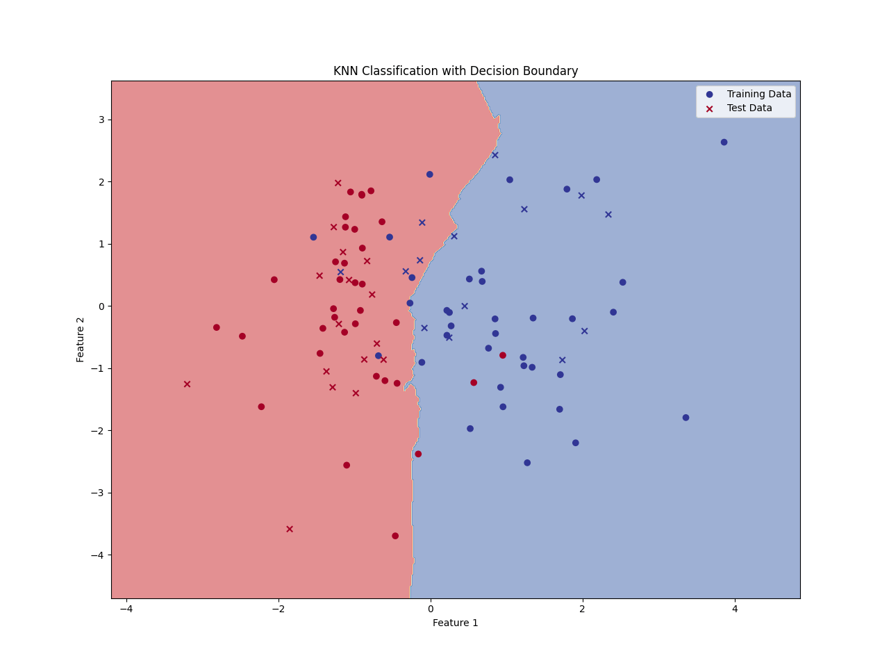 A Beginner’s Guide to Nearest Neighbors For Time Series in Python