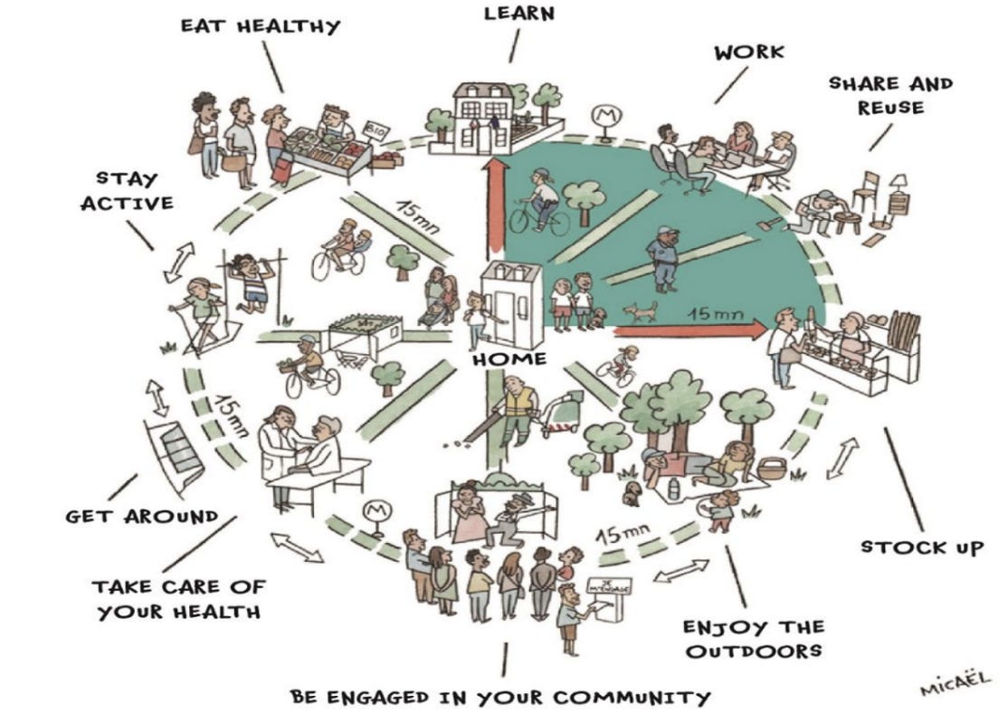 What Is A 15-Minute City? | Youngzine Sustainable Solutions