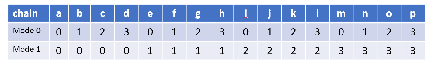 Synopsys Code Coverage Synopsys CODEC - Vidisha’s Substack