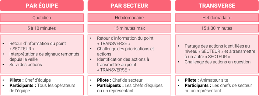 Participants: All Operators.

Le contenu généré par l’IA peut être incorrect.