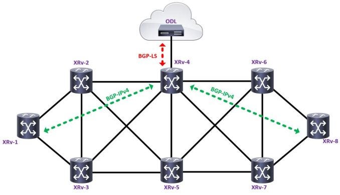 odl2