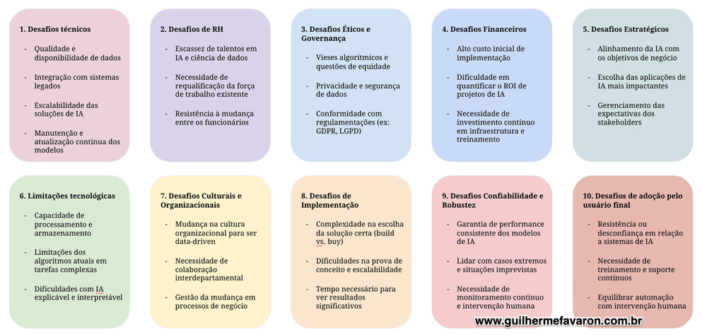 Desafios na Implementação de IA nas Empresas Desafios na Implementação de IA nas Empresas