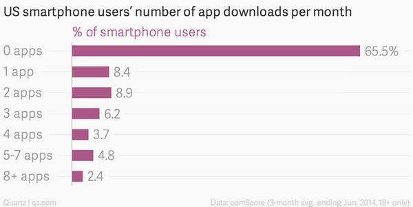 Why you shouldnโt build an app
(MUSIC x TECH x FUTURE) Why you shouldnโt build an app
(MUSIC x TECH x FUTURE)