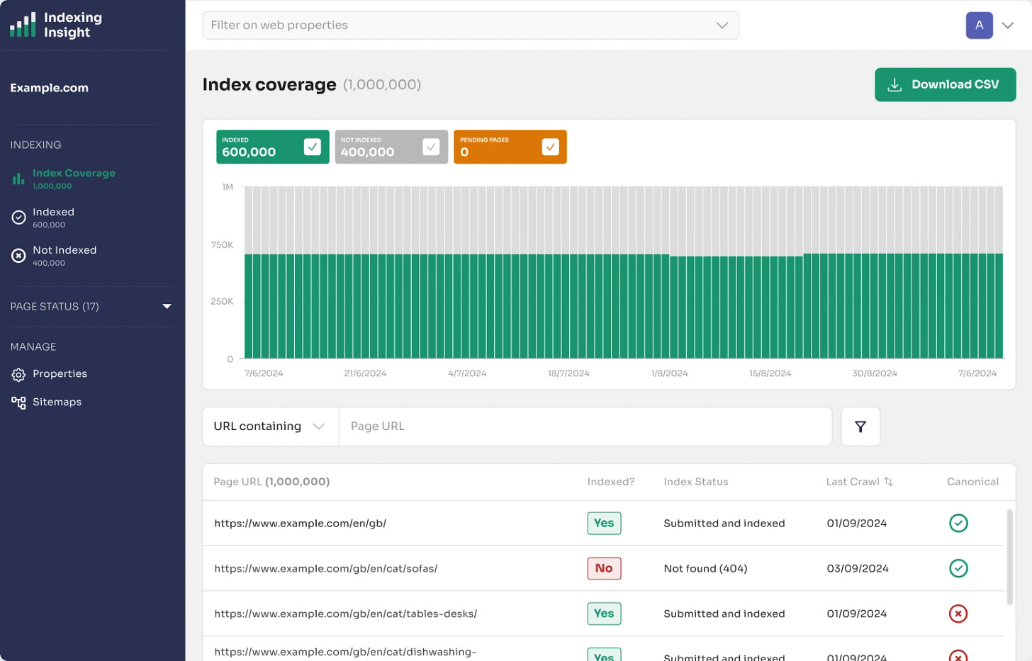 Indexing Insight's dashboard