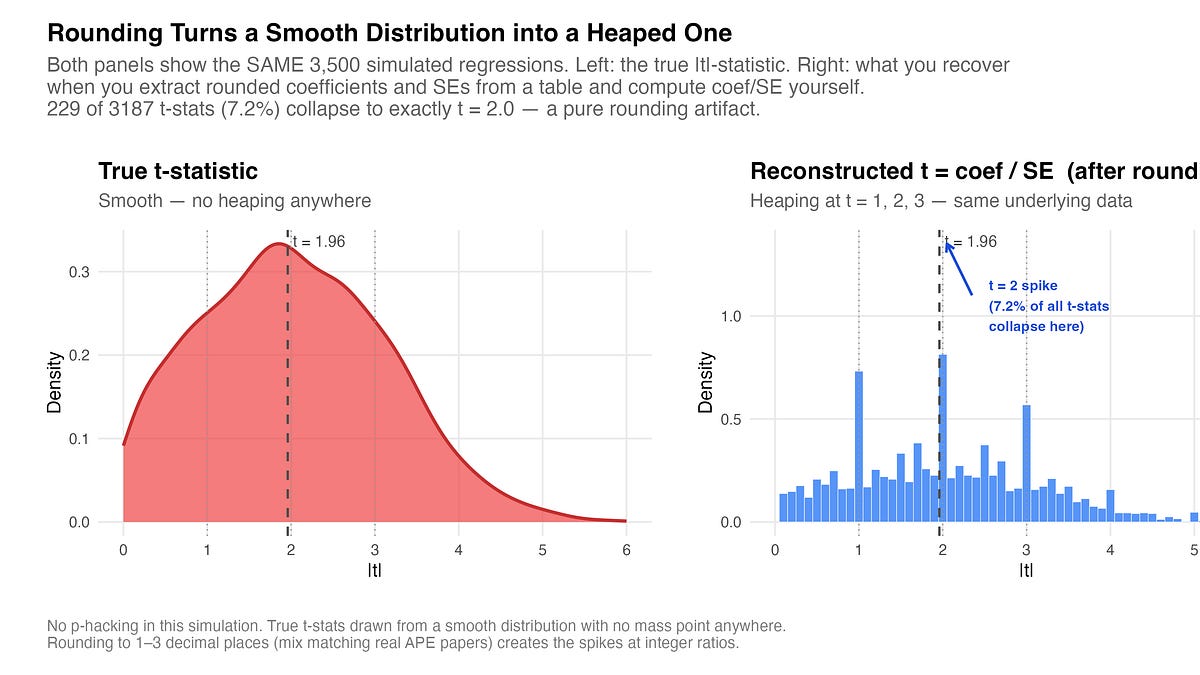 I Was Mistaken About P-Hacking (And Here is What I Truly Discovered)
