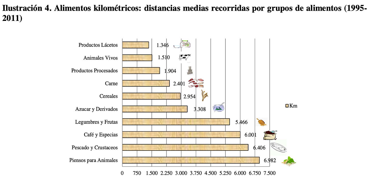 Imagen que contiene Escala de tiempo

Descripción generada automáticamente