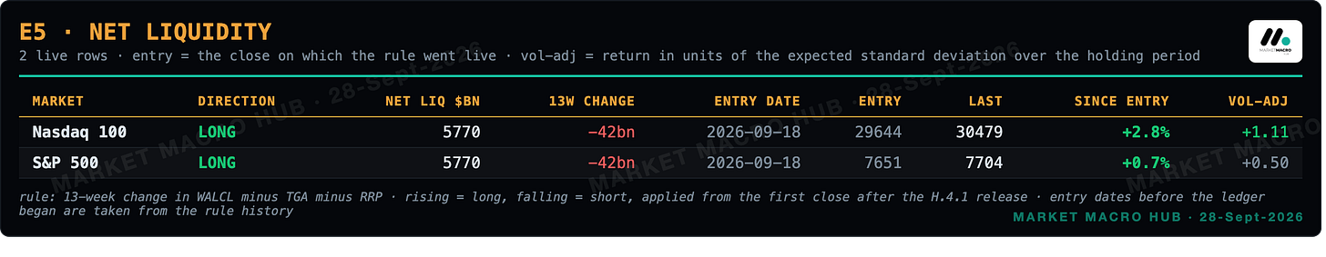 E5 Net liquidity