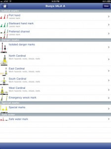 Imray Chart Symbols