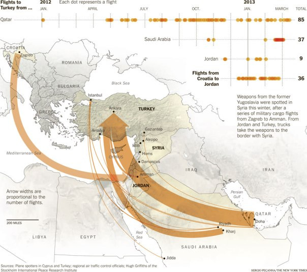 Syria-airlift Syria-airlift