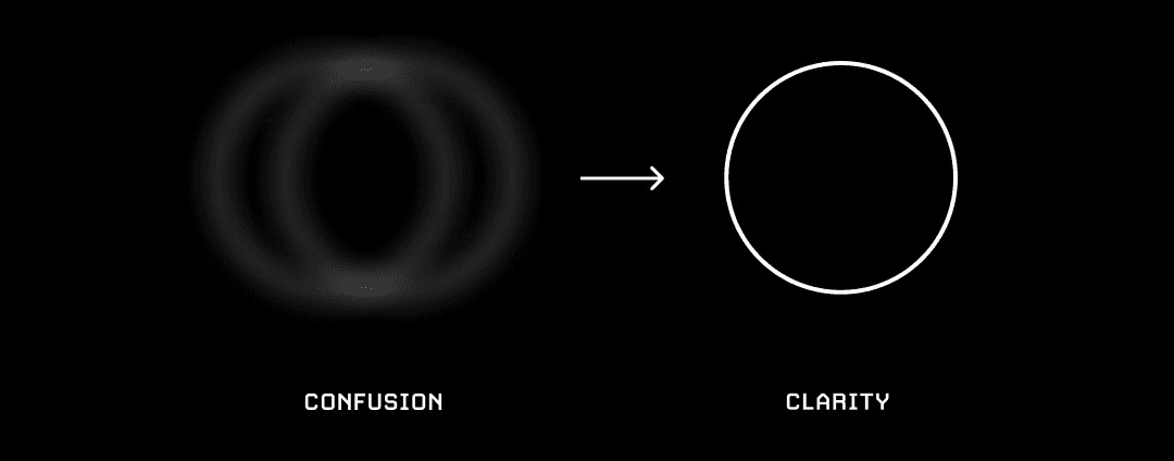 How to Visualize Value | Visualize Value