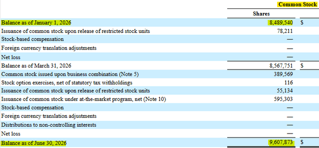 Stem's Share Dilution Stem's Share Dilution