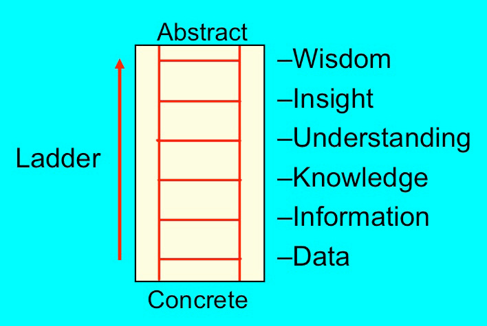 The Ladder Of Abstraction Pdf: full version free software download - piratebayviral