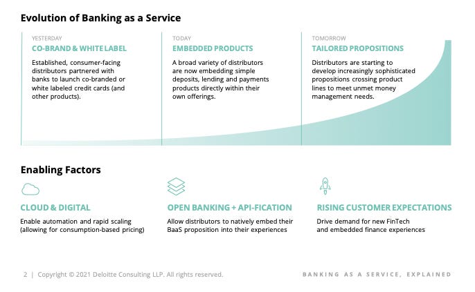 Banking as a Service, Explained: the Deloitte report - GrowishPay Banking as a Service, Explained: the Deloitte report - GrowishPay