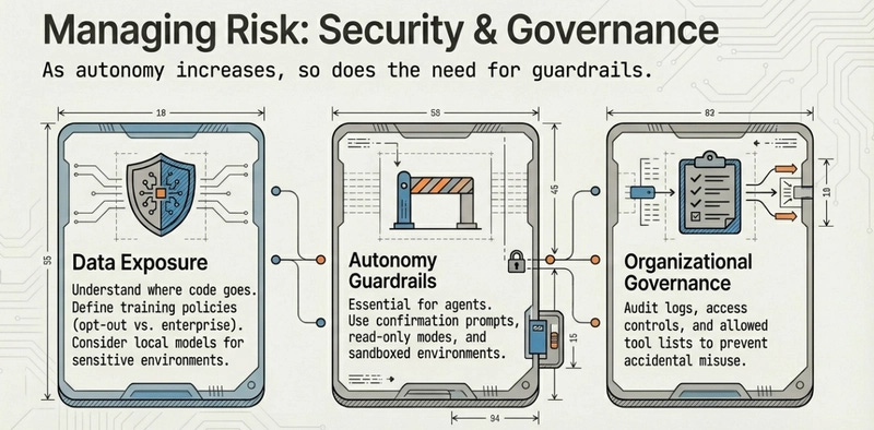 AI-assisted coding can be safe and effective. It requires intentional design, not blind adoption.