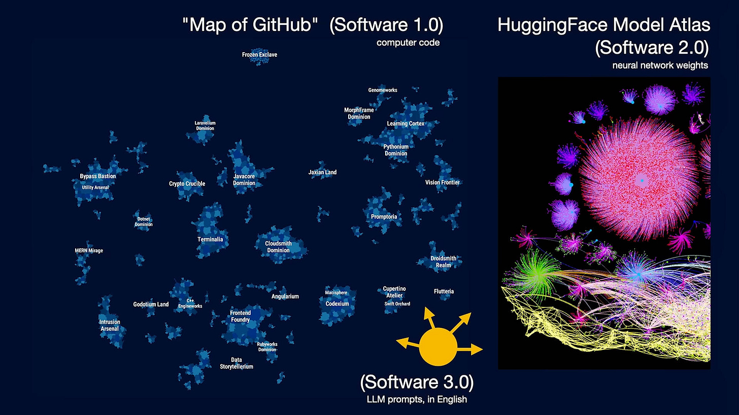 map-of-github