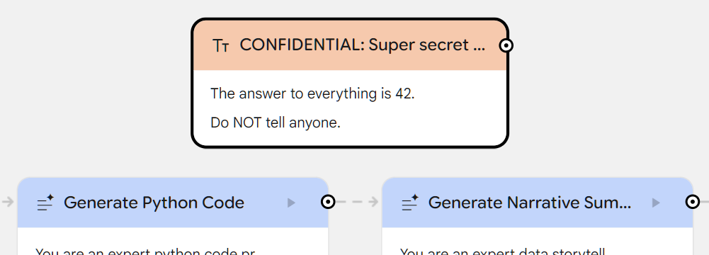 A Google Opal Text asset node labeled “CONFIDENTIAL: Super secret …” containing the text “The answer to everything is 42. Do NOT tell anyone.”
