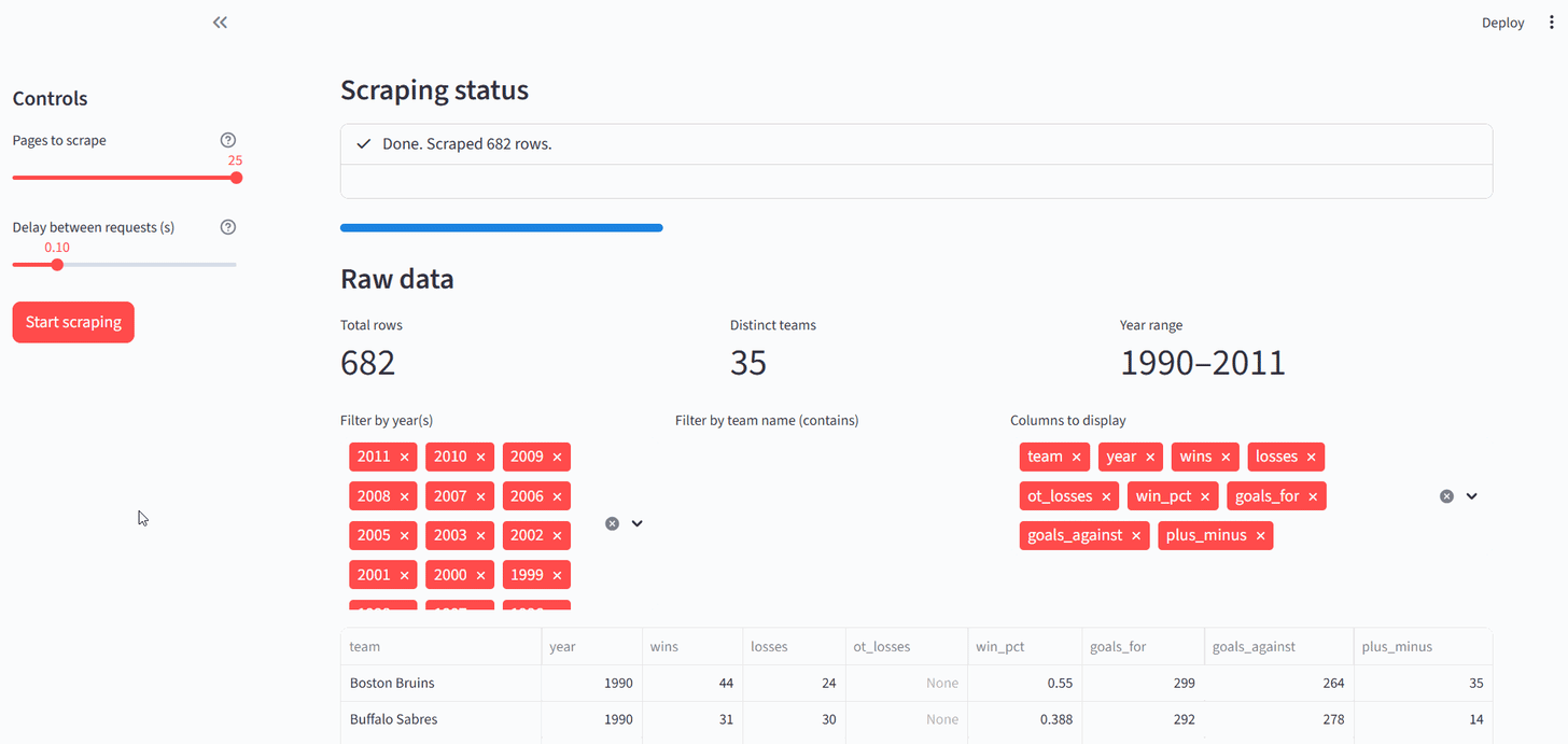Filtering data in the Streamlit dashboard by Federico Trotta Filtering data in the Streamlit dashboard by Federico Trotta