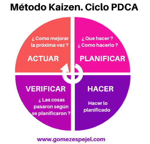 Resumen del libro Un pequeño paso El método Kaizen
