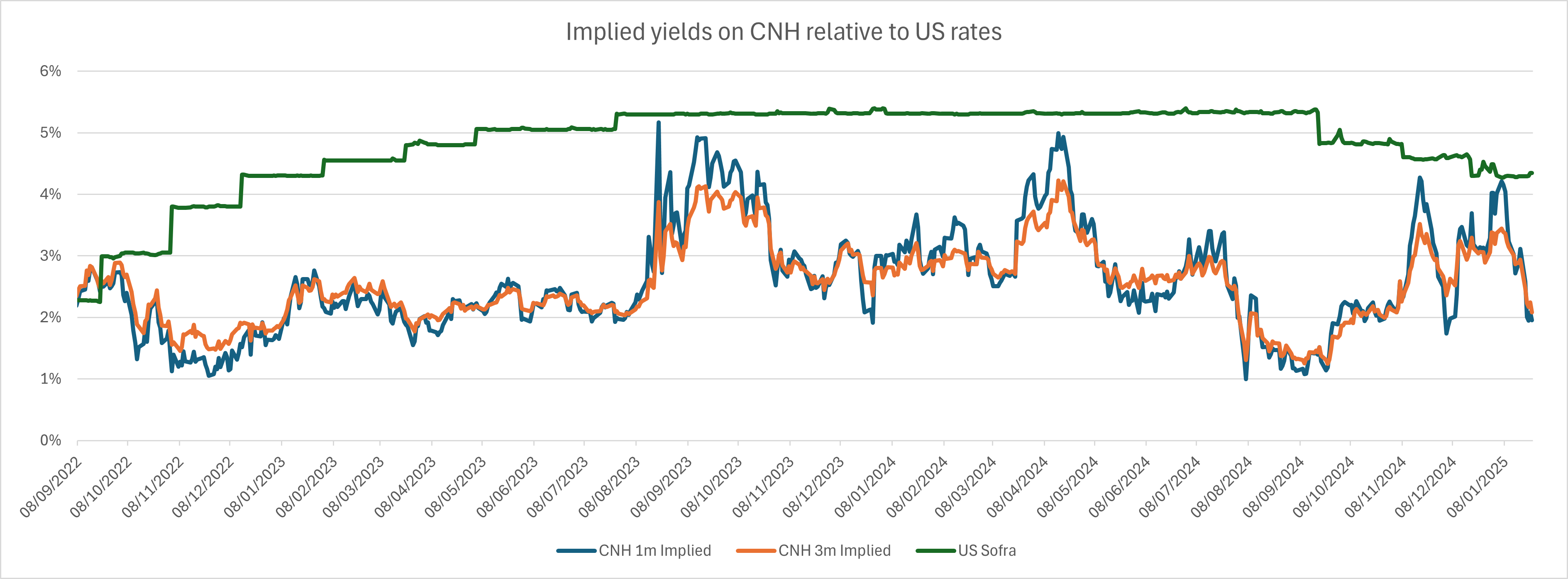 Not a 2025 Outlook, just the inaugural note of the year.