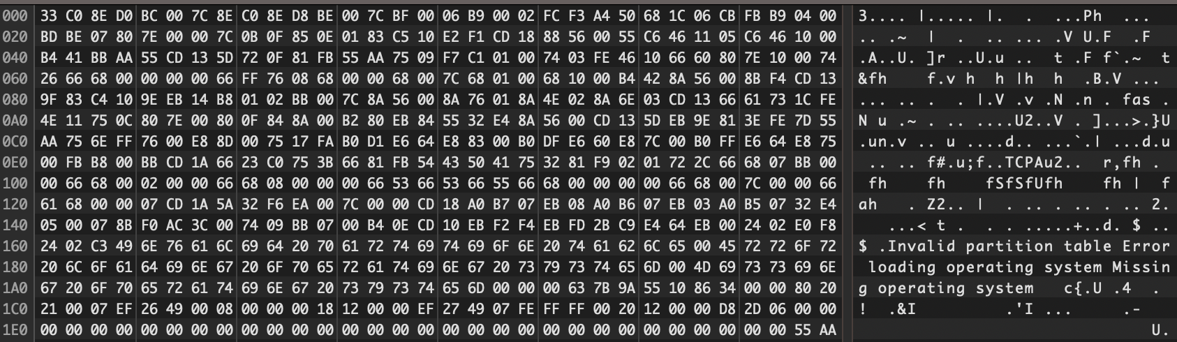 Diving into Master Boot Record - by Ilya Kobzar - 0x55aa