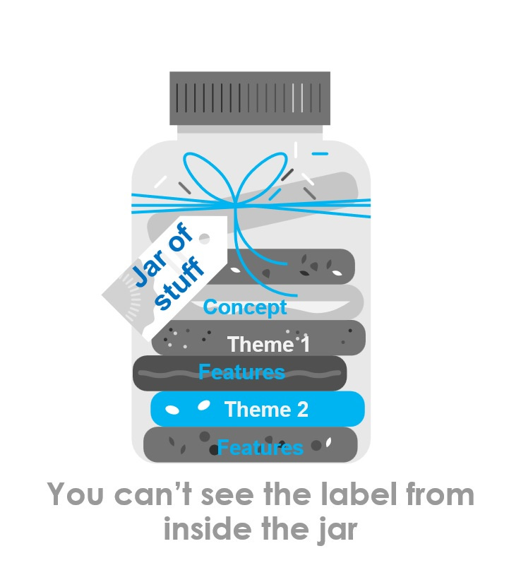 Jar of stuff with various themes inside