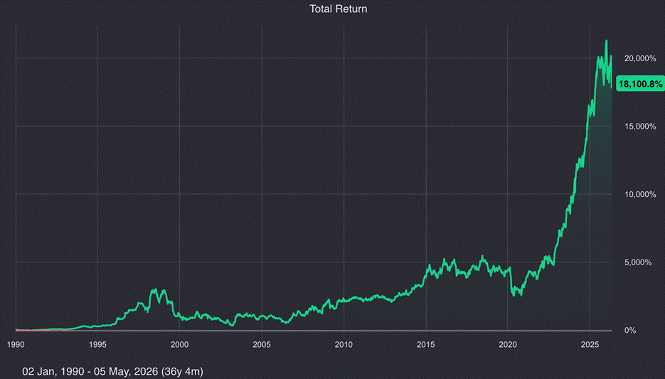 A graph with green line

AI-generated content may be incorrect.