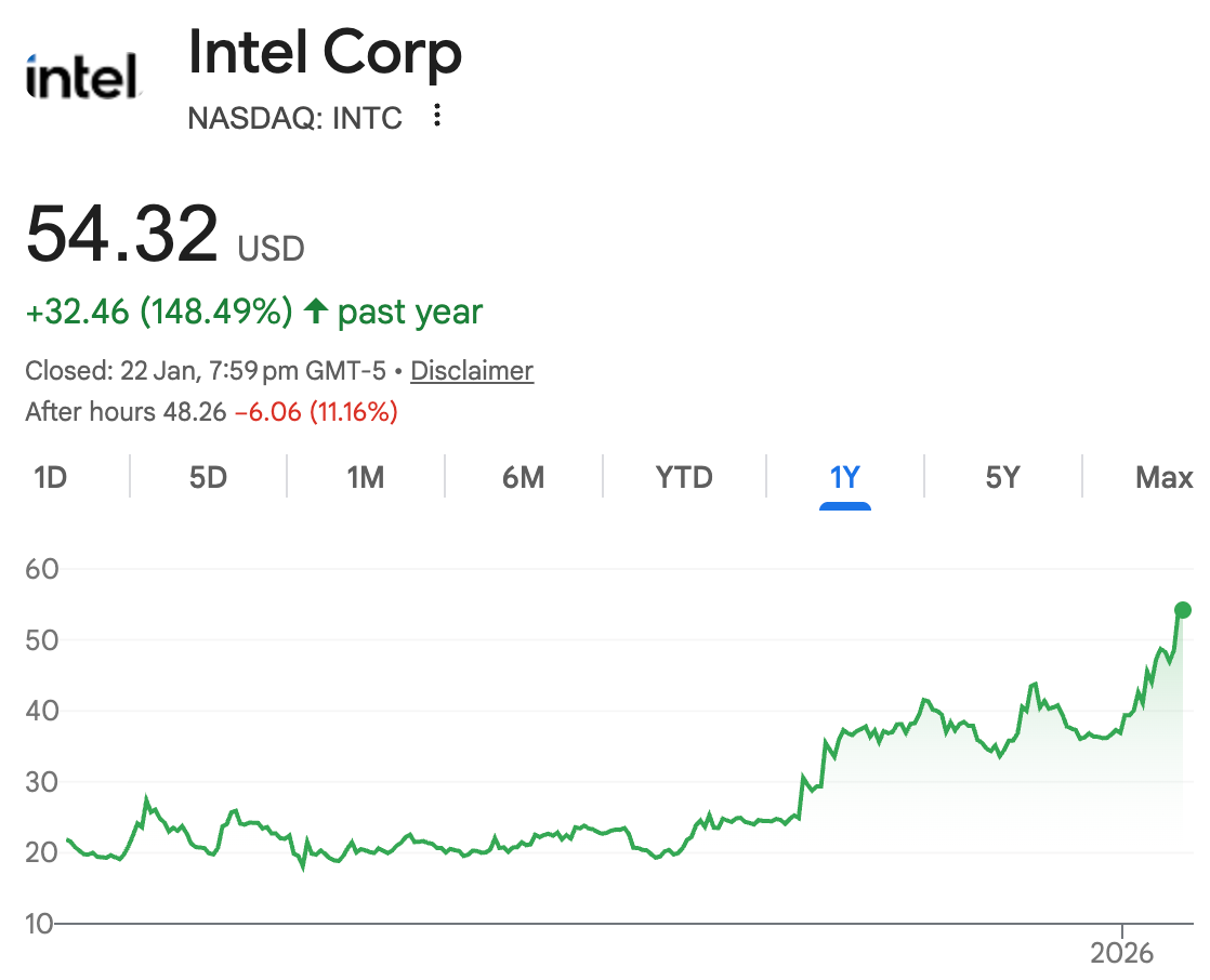 4 Stocks Tanked More Than 7% After Earnings - Intel, Netflix, Abbott and GE  Aerospace - Which Is Worth Buying?