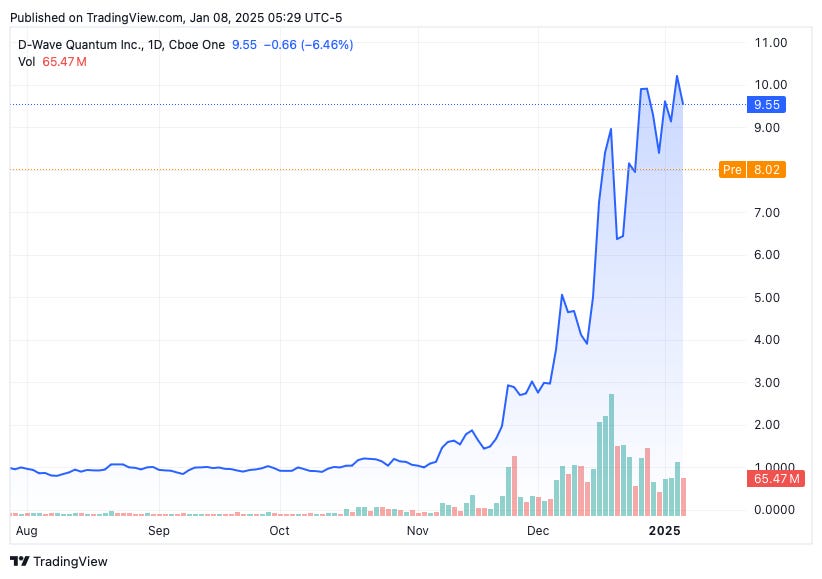 TradingView chart TradingView chart